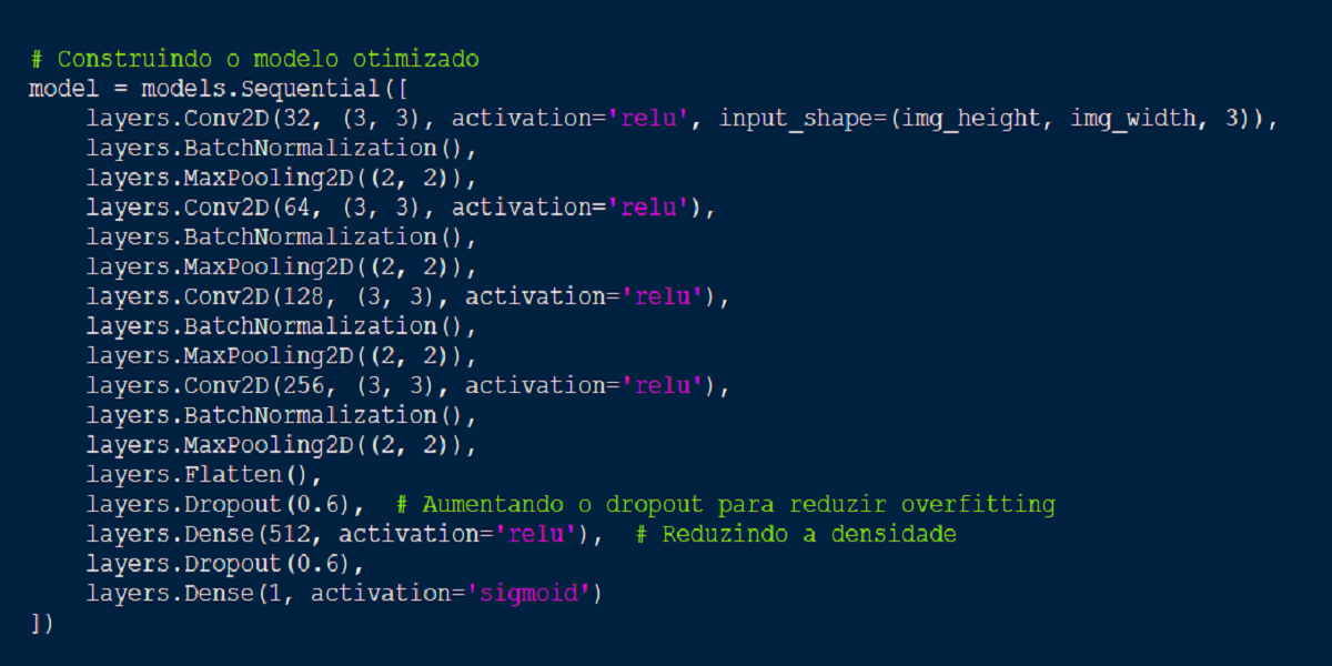 Camadas da rede neural
